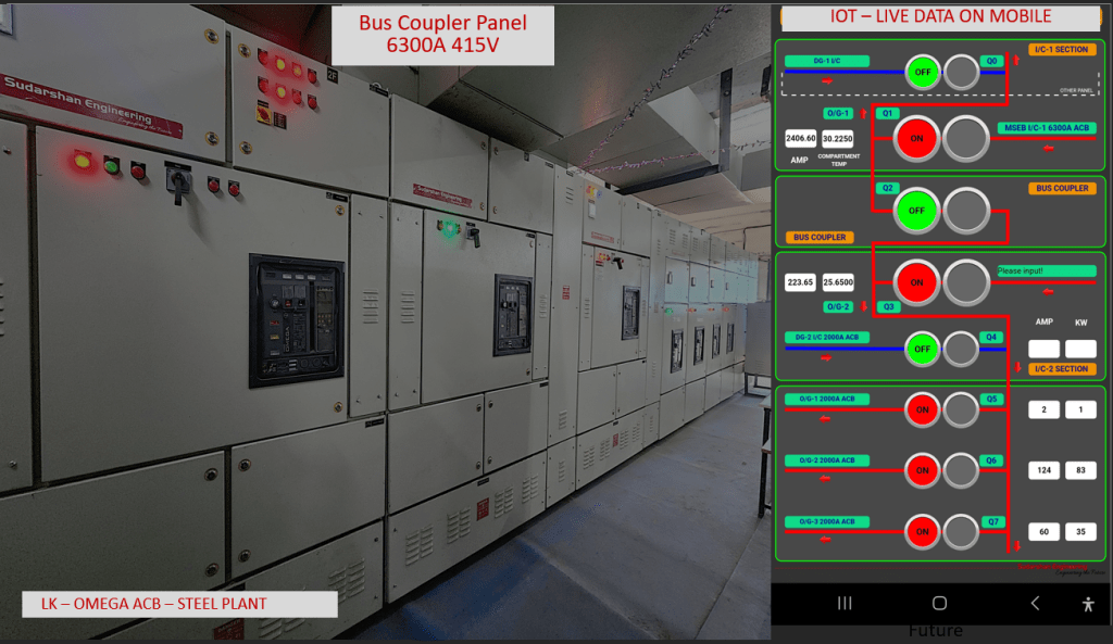 Bus Coupler Panel