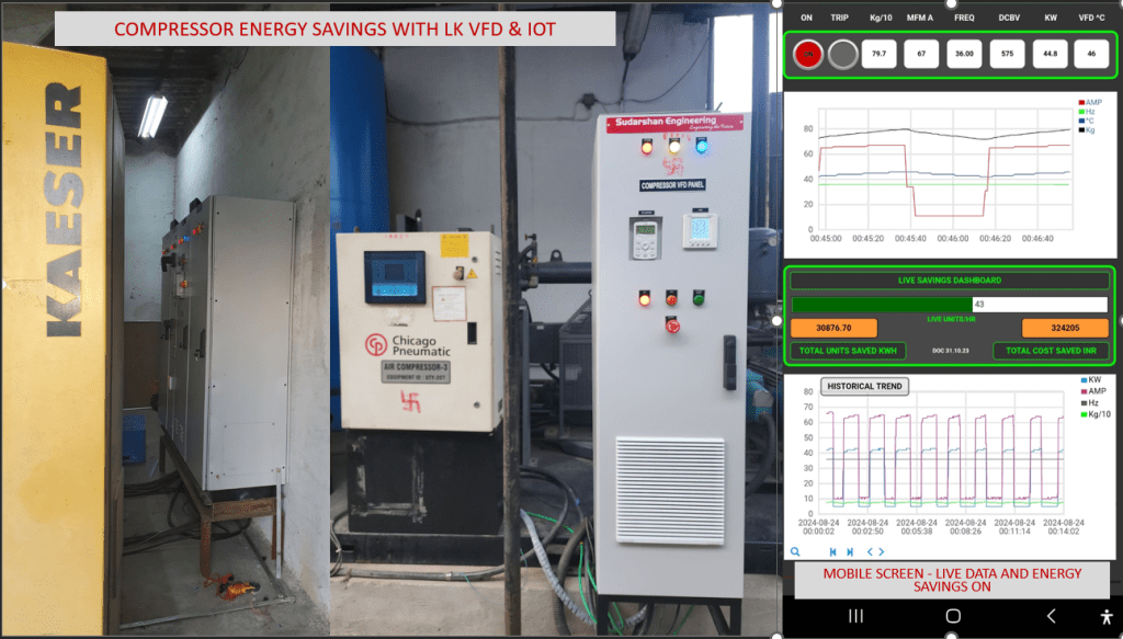 Compressor Energy Savings with LK VFD & IOT